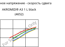 Касательное напряжение - скорость сдвига , AKROMID® A3 1 L black (4652), (PA66+PP), Akro-Plastic