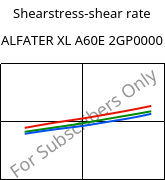 Shearstress-shear rate , ALFATER XL A60E 2GP0000, TPV, MOCOM