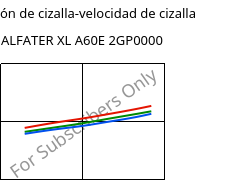 Tensión de cizalla-velocidad de cizalla , ALFATER XL A60E 2GP0000, TPV, MOCOM