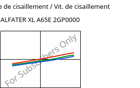 Contrainte de cisaillement / Vit. de cisaillement , ALFATER XL A65E 2GP0000, TPV, MOCOM