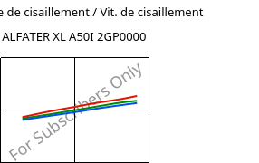 Contrainte de cisaillement / Vit. de cisaillement , ALFATER XL A50I 2GP0000, TPV, MOCOM