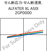  せん断応力-せん断速度. , ALFATER XL A50I 2GP0000, TPV, MOCOM
