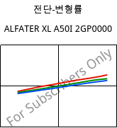 전단-변형률 , ALFATER XL A50I 2GP0000, TPV, MOCOM