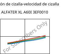 Tensión de cizalla-velocidad de cizalla , ALFATER XL A60I 3EF0010, TPV, MOCOM