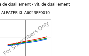 Contrainte de cisaillement / Vit. de cisaillement , ALFATER XL A60I 3EF0010, TPV, MOCOM