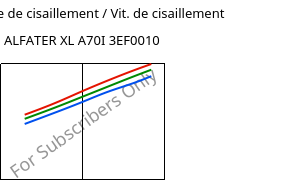 Contrainte de cisaillement / Vit. de cisaillement , ALFATER XL A70I 3EF0010, TPV, MOCOM