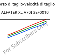 Sforzo di taglio-Velocità di taglio , ALFATER XL A70I 3EF0010, TPV, MOCOM