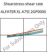 Shearstress-shear rate , ALFATER XL A75I 2GP0000, TPV, MOCOM