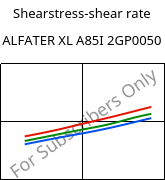 Shearstress-shear rate , ALFATER XL A85I 2GP0050, TPV, MOCOM