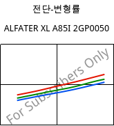 전단-변형률 , ALFATER XL A85I 2GP0050, TPV, MOCOM