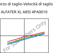 Sforzo di taglio-Velocità di taglio , ALFATER XL A85I 4PA0010, TPV, MOCOM