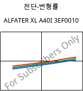 전단-변형률 , ALFATER XL A40I 3EF0010, TPV, MOCOM
