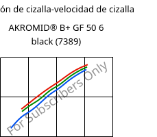 Tensión de cizalla-velocidad de cizalla , AKROMID® B+ GF 50 6 black (7389), PA6-GF50, Akro-Plastic