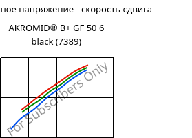 Касательное напряжение - скорость сдвига , AKROMID® B+ GF 50 6 black (7389), PA6-GF50, Akro-Plastic