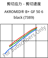 剪切应力－剪切速度 , AKROMID® B+ GF 50 6 black (7389), PA6-GF50, Akro-Plastic