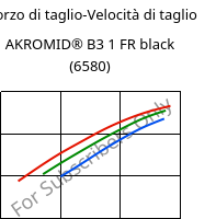 Sforzo di taglio-Velocità di taglio , AKROMID® B3 1 FR black (6580), PA6, Akro-Plastic