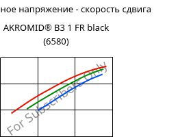 Касательное напряжение - скорость сдвига , AKROMID® B3 1 FR black (6580), PA6, Akro-Plastic