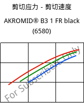 剪切应力－剪切速度 , AKROMID® B3 1 FR black (6580), PA6, Akro-Plastic