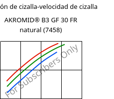 Tensión de cizalla-velocidad de cizalla , AKROMID® B3 GF 30 FR natural (7458), PA6-GF30, Akro-Plastic