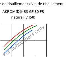 Contrainte de cisaillement / Vit. de cisaillement , AKROMID® B3 GF 30 FR natural (7458), PA6-GF30, Akro-Plastic