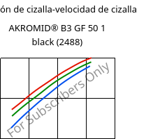 Tensión de cizalla-velocidad de cizalla , AKROMID® B3 GF 50 1 black (2488), PA6-GF50, Akro-Plastic