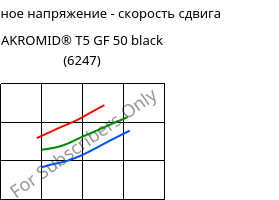 Касательное напряжение - скорость сдвига , AKROMID® T5 GF 50 black (6247), PPA-GF50, Akro-Plastic