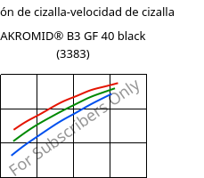 Tensión de cizalla-velocidad de cizalla , AKROMID® B3 GF 40 black (3383), PA6-GF40, Akro-Plastic