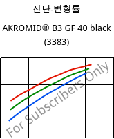 전단-변형률 , AKROMID® B3 GF 40 black (3383), PA6-GF40, Akro-Plastic