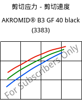 剪切应力－剪切速度 , AKROMID® B3 GF 40 black (3383), PA6-GF40, Akro-Plastic