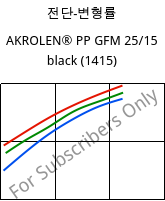 전단-변형률 , AKROLEN® PP GFM 25/15 black (1415), PP-(GF+MX)40, Akro-Plastic