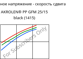 Касательное напряжение - скорость сдвига , AKROLEN® PP GFM 25/15 black (1415), PP-(GF+MX)40, Akro-Plastic