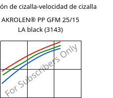 Tensión de cizalla-velocidad de cizalla , AKROLEN® PP GFM 25/15 LA black (3143), PP-(GF+MX)40, Akro-Plastic