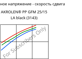 Касательное напряжение - скорость сдвига , AKROLEN® PP GFM 25/15 LA black (3143), PP-(GF+MX)40, Akro-Plastic