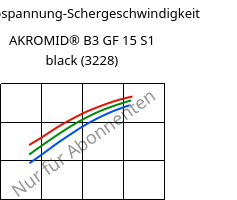 Schubspannung-Schergeschwindigkeit , AKROMID® B3 GF 15 S1 black (3228), PA6-GF15, Akro-Plastic