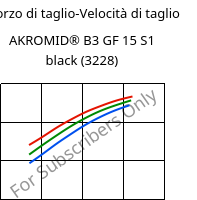 Sforzo di taglio-Velocità di taglio , AKROMID® B3 GF 15 S1 black (3228), PA6-GF15, Akro-Plastic