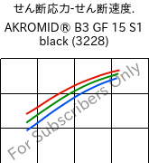  せん断応力-せん断速度. , AKROMID® B3 GF 15 S1 black (3228), PA6-GF15, Akro-Plastic