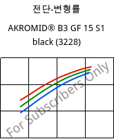 전단-변형률 , AKROMID® B3 GF 15 S1 black (3228), PA6-GF15, Akro-Plastic