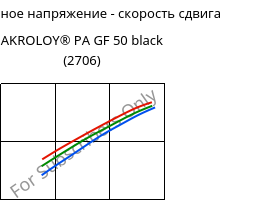 Касательное напряжение - скорость сдвига , AKROLOY® PA GF 50 black (2706), (PA66+PA6I/6T)-GF50, Akro-Plastic