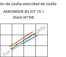 Tensión de cizalla-velocidad de cizalla , AKROMID® B3 ICF 10 1 black (6194), PA6-CF10, Akro-Plastic