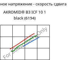 Касательное напряжение - скорость сдвига , AKROMID® B3 ICF 10 1 black (6194), PA6-CF10, Akro-Plastic