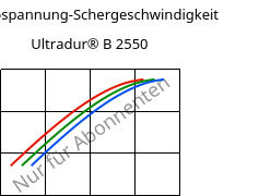 Schubspannung-Schergeschwindigkeit , Ultradur® B 2550, PBT, BASF