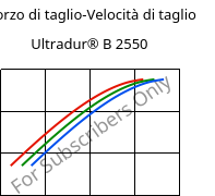 Sforzo di taglio-Velocità di taglio , Ultradur® B 2550, PBT, BASF