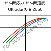  せん断応力-せん断速度. , Ultradur® B 2550, PBT, BASF