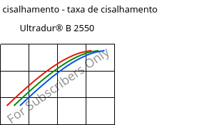 Tensão de cisalhamento - taxa de cisalhamento , Ultradur® B 2550, PBT, BASF