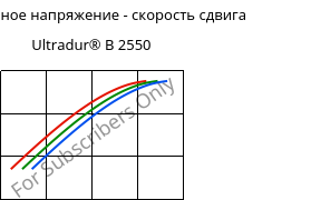 Касательное напряжение - скорость сдвига , Ultradur® B 2550, PBT, BASF