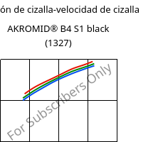 Tensión de cizalla-velocidad de cizalla , AKROMID® B4 S1 black (1327), PA6, Akro-Plastic