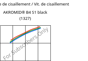 Contrainte de cisaillement / Vit. de cisaillement , AKROMID® B4 S1 black (1327), PA6, Akro-Plastic