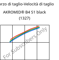 Sforzo di taglio-Velocità di taglio , AKROMID® B4 S1 black (1327), PA6, Akro-Plastic