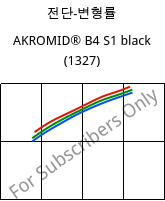 전단-변형률 , AKROMID® B4 S1 black (1327), PA6, Akro-Plastic