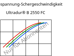 Schubspannung-Schergeschwindigkeit , Ultradur® B 2550 FC, PBT, BASF